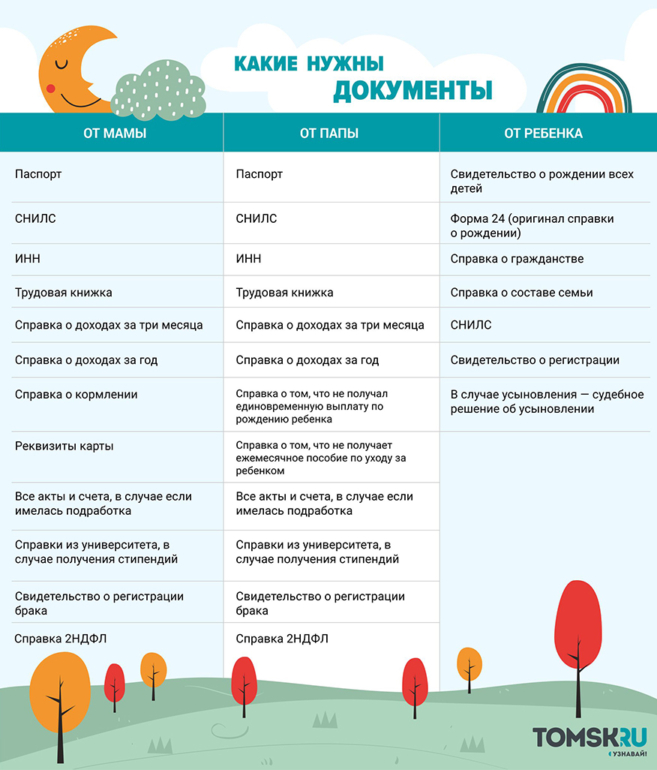 Как оформить пособия на детей и не сойти с ума: лайфхаки мам