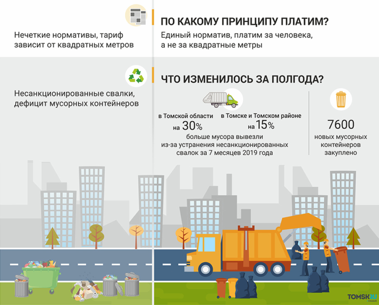 Реформа ТКО и ее итоги: наглядно о сложном