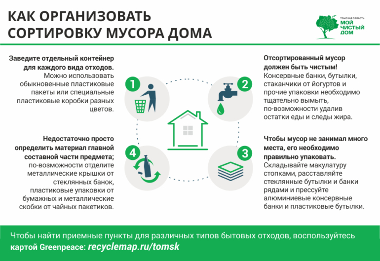 Инфографика: как томичам разделять мусор в домашних условиях?