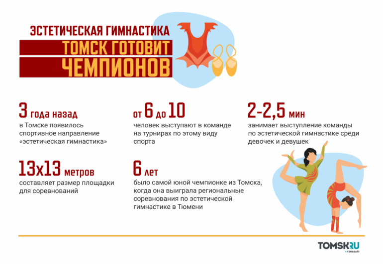 Томск готовит чемпионов: как эстетическая гимнастика превращает девочек в настоящих фей