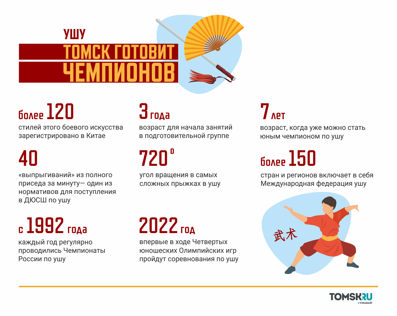 Программа искусство и спорт