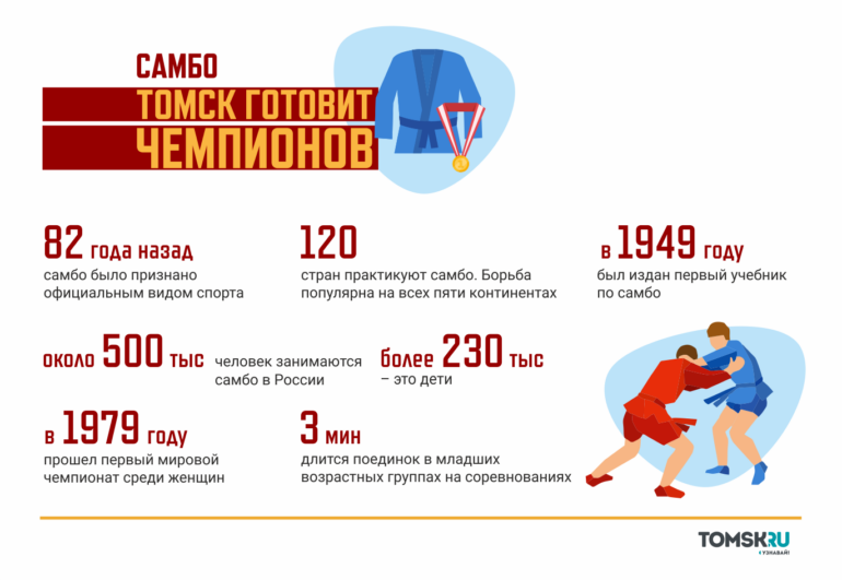 Томск готовит чемпионов #5: самбо!