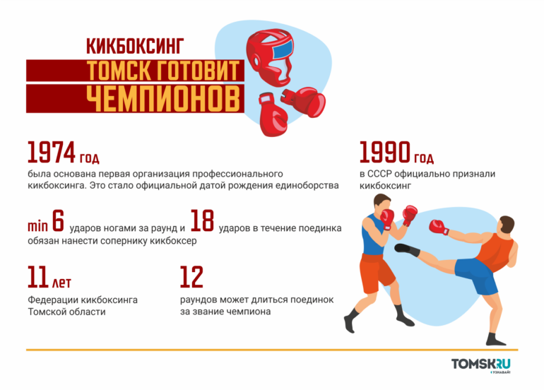 Лучшие техники разных единоборств в одном виде спорта: Томск готовит чемпионов по кикбоксингу