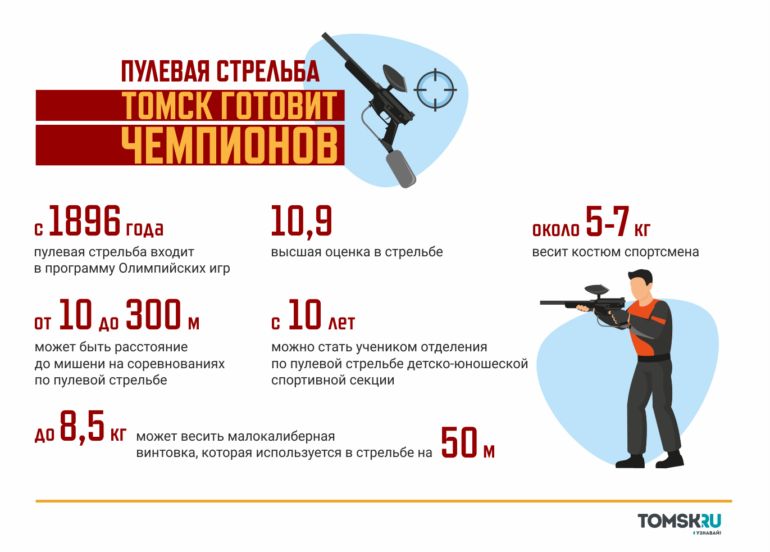 Сплошная психология: Томск готовит чемпионов по пулевой стрельбе