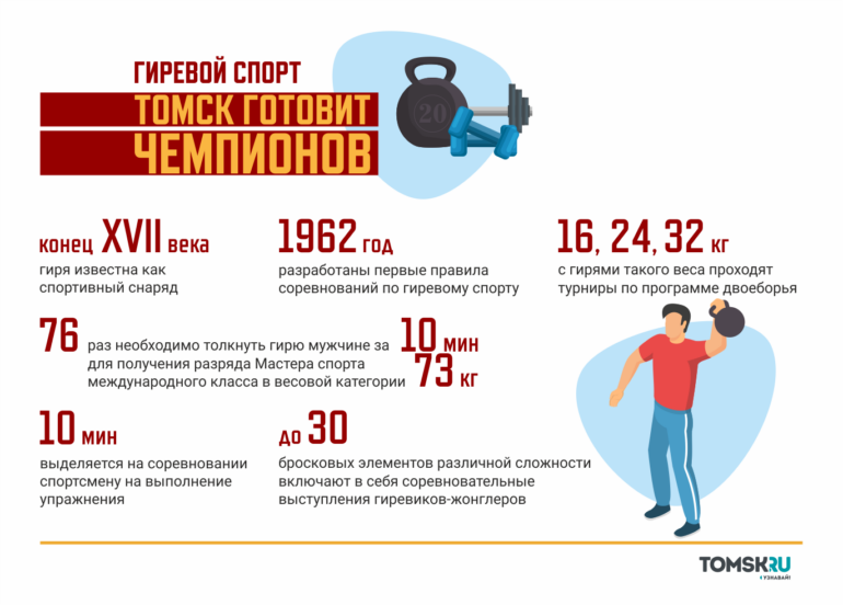 Гиревой спорт: ни одного турнира без медалей