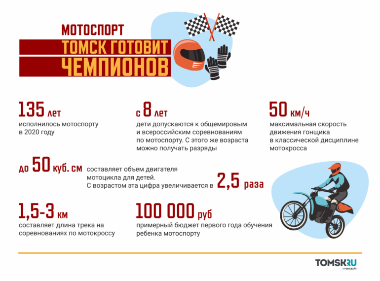 Рев мотора, ловкость и координация: Томск готовит чемпионов по мотоспорту