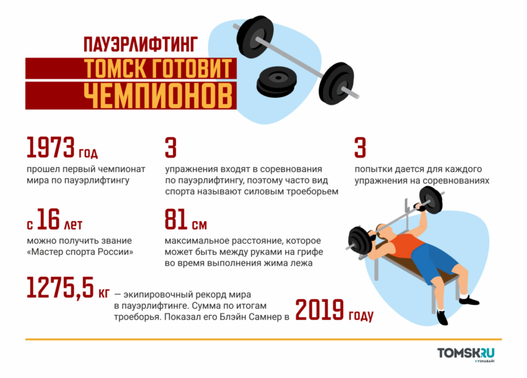 «Брать» фантастический вес с детства: Томск готовит чемпионов по пауэрлифтингу