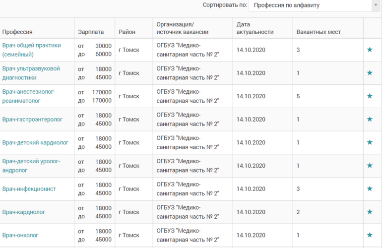 Более 350 вакансий для медиков открыто в регионе: можно заработать более 190 000 рублей