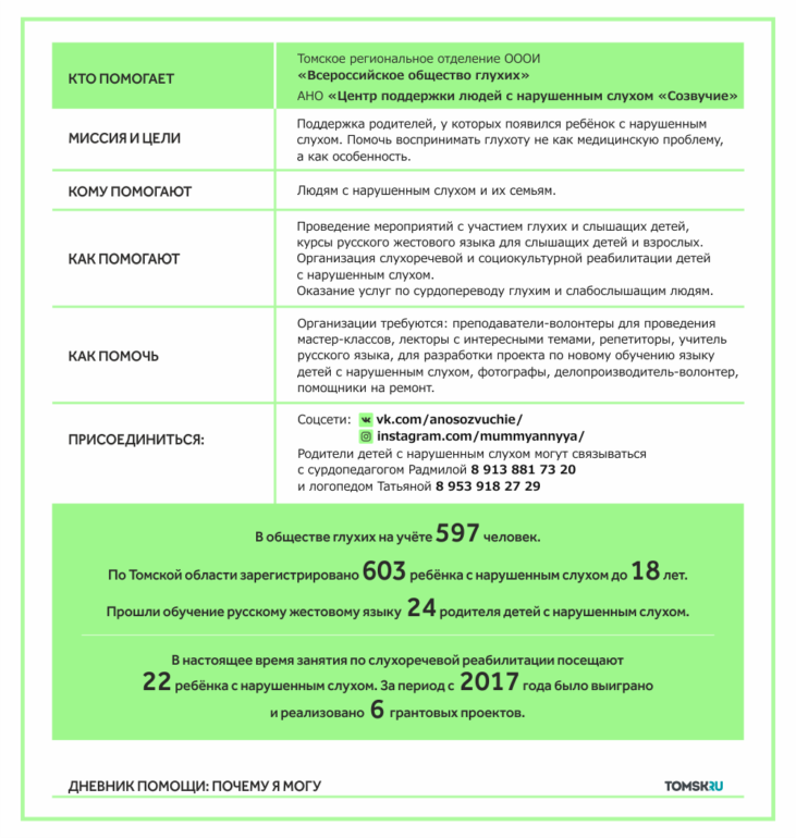 Слышать глазами: как Анна Попелло помогает глухим в Томске