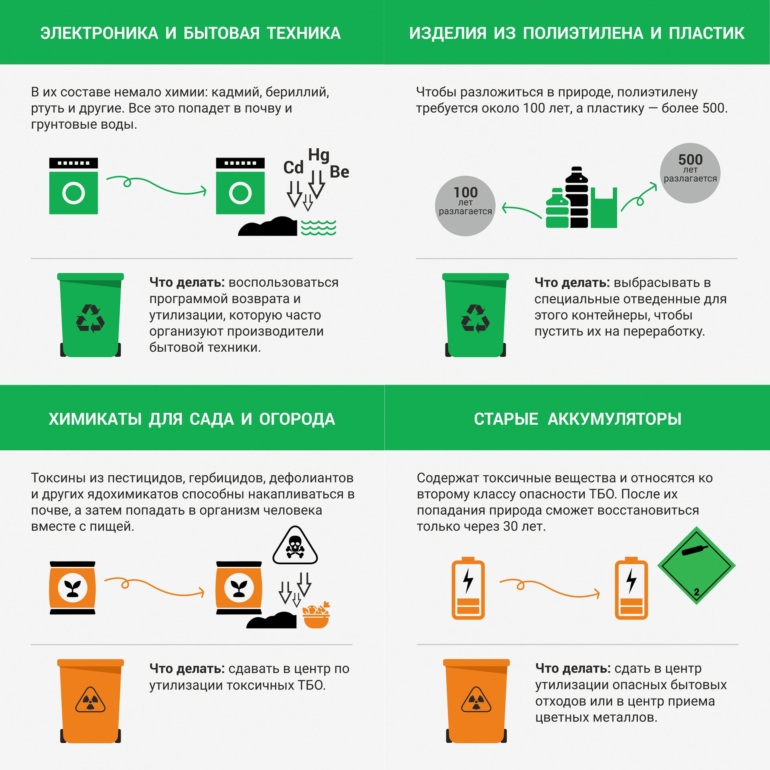 Инфографика: как правильно утилизировать бытовые отходы