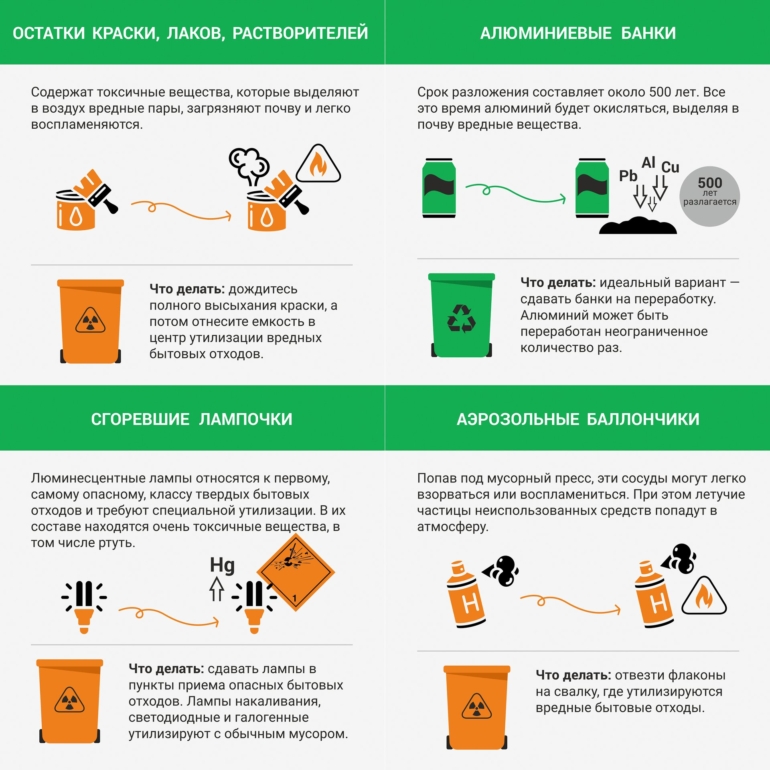 Инфографика: как правильно утилизировать бытовые отходы