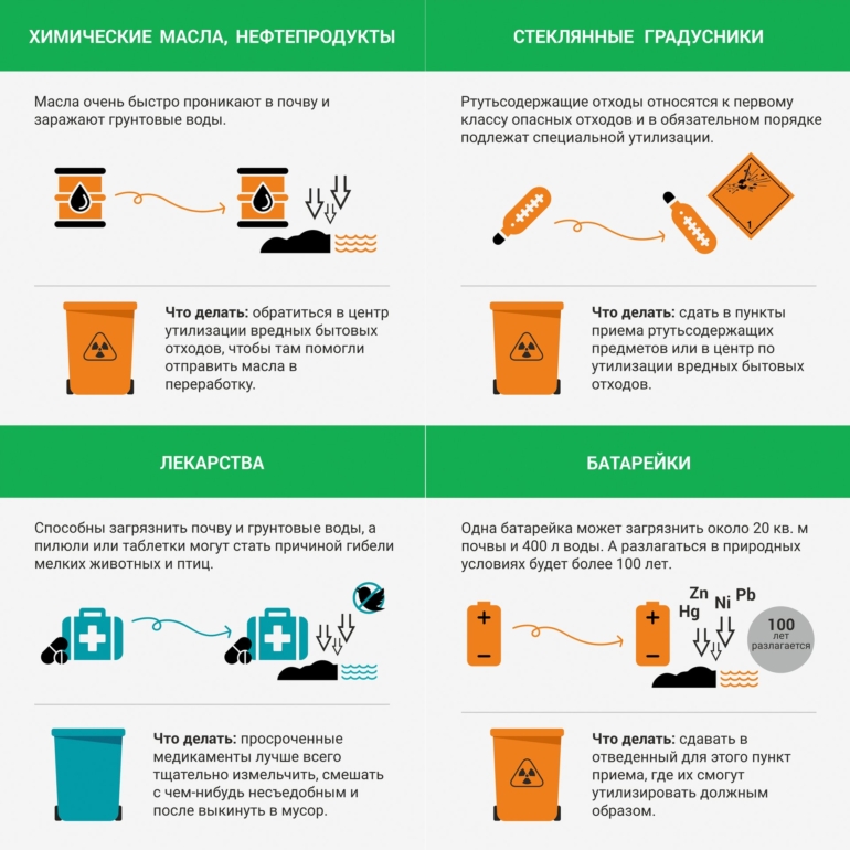 Инфографика: как правильно утилизировать бытовые отходы