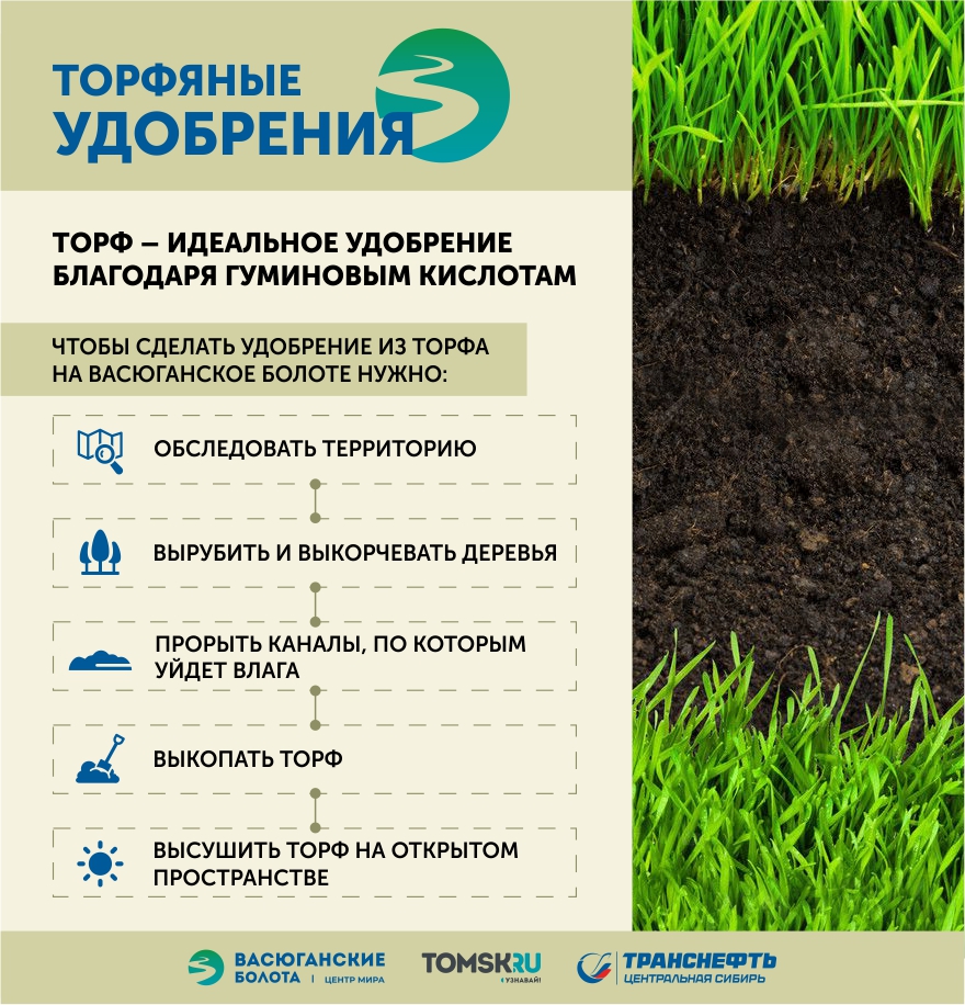 Васюганские болота. Центр мира: идеальное удобрение из торфа