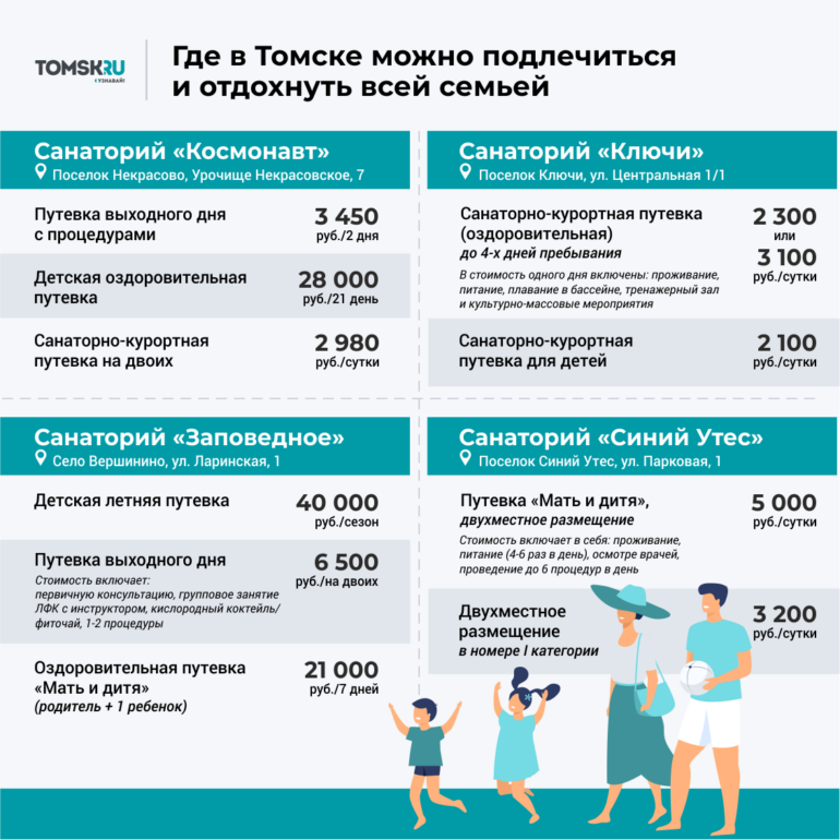 Томская область не попала в рейтинг регионов для инвестирования в строительство санаториев