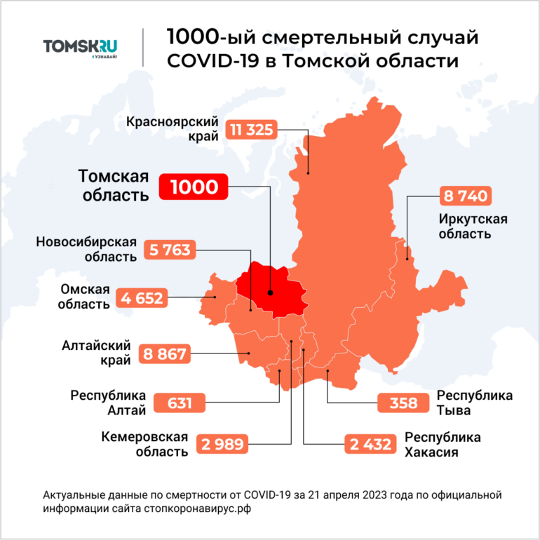 В Томской области зафиксировали 1000-ый смертельный случай от COVID-19