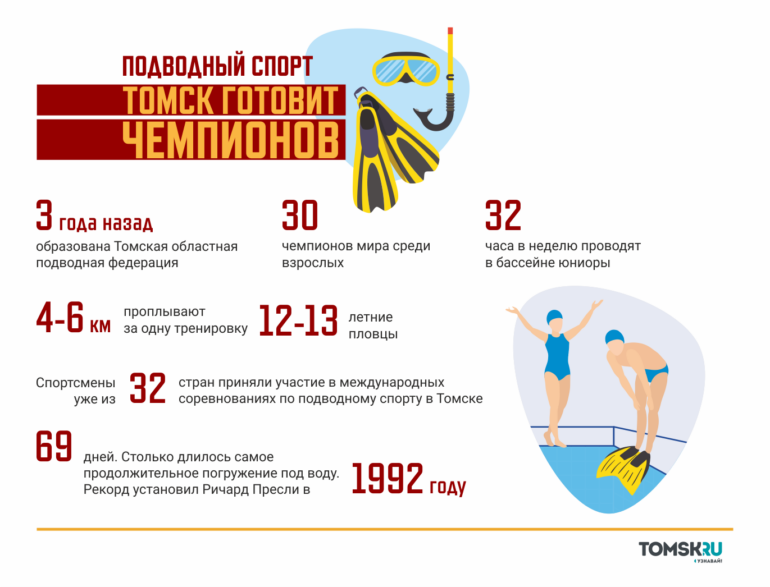 Скорость, ласты и рекорды: Томск готовит чемпионов в подводном спорте