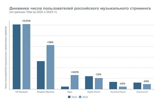 У Томска оказался самый высокий «Индекс меломана» среди городов России