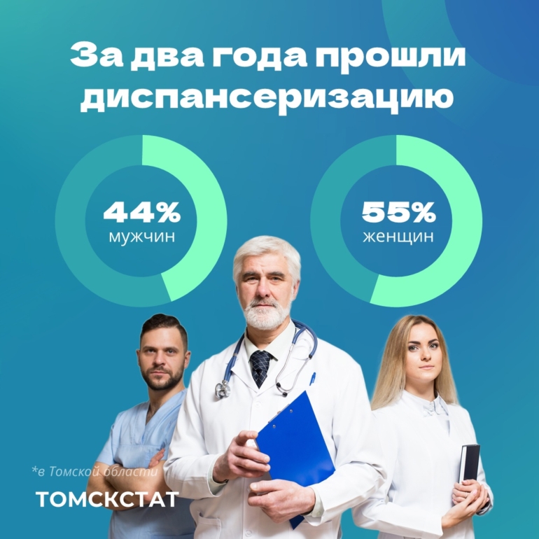 «Томскстат»: сельские жители внимательнее относятся к своему здоровью