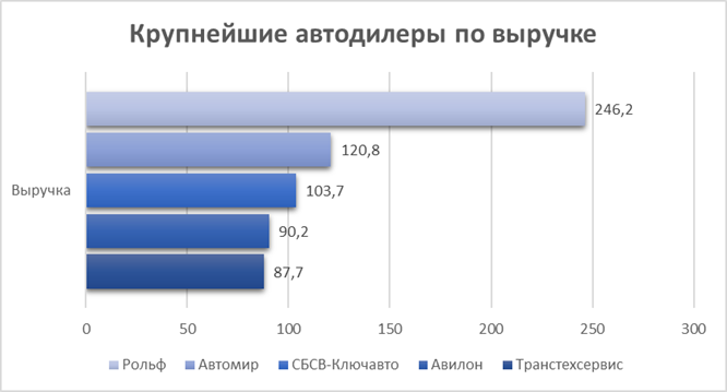 Крупнейшие частные компании РФ