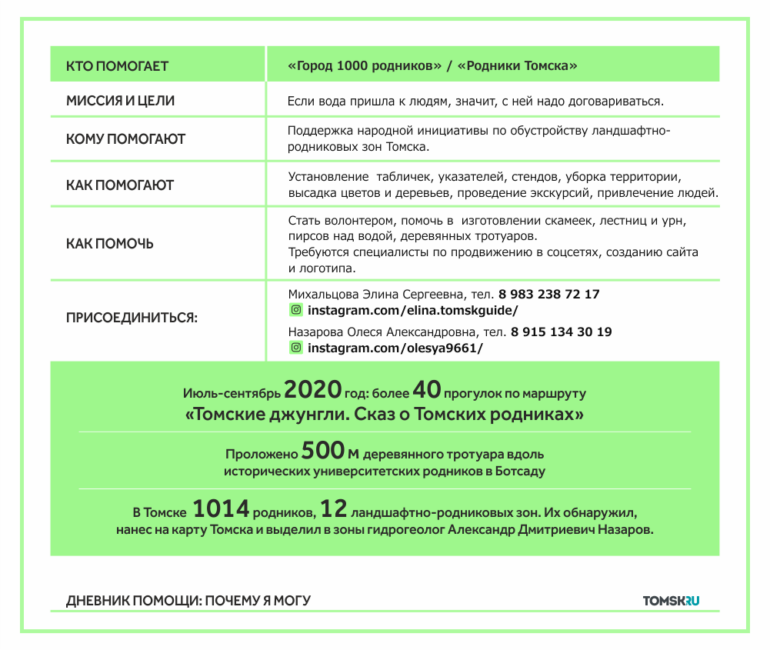 Тайны воды: как ученый-гидрогеолог вдохновляет волонтеров на «родниковое» движение. Они создают уникальные места в Томске