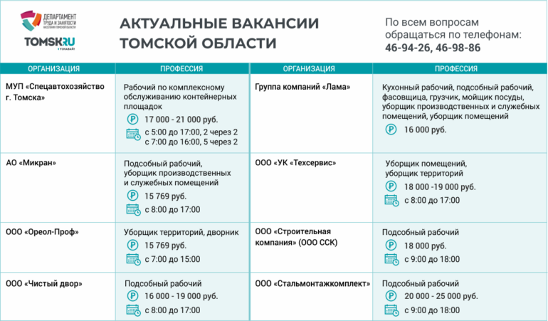 Топ вакансий для подработки в Томске: зарплаты за временные работы превышают 15 000 рублей