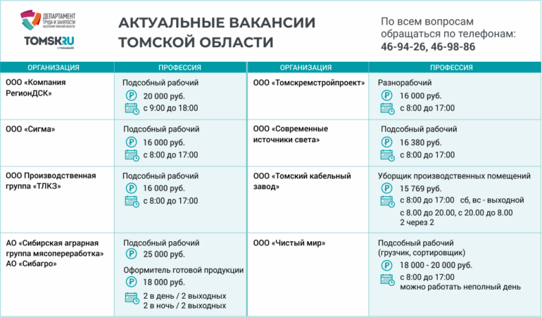 Топ вакансий для подработки в Томске: зарплаты за временные работы превышают 15 000 рублей