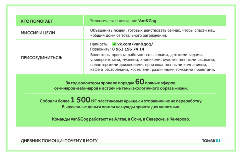 Забота о планете начинается с пакета: как движение Van&Gog приобщает томичей к культуре осознанного потребления