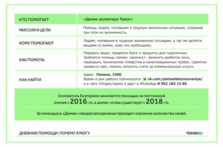 Прошла через трудности сама и помогает другим: Екатерина Афонина создала «Волонтерский домик». Обратиться за вещами и продуктами может каждый