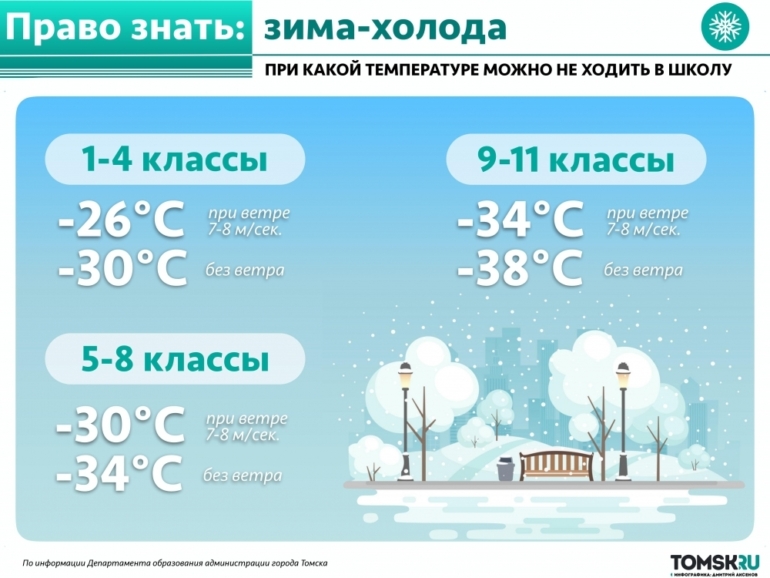 Томский депобр рассказал, при какой температуре дети могут не ходить в школу