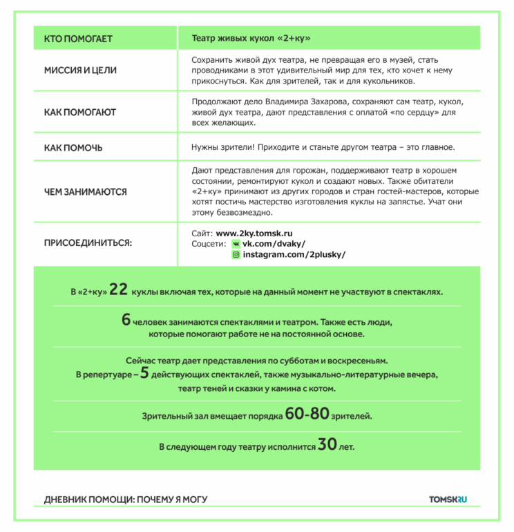 Не дать сделать из театра музей: кто оживляет «2+ку» и его обитателей?