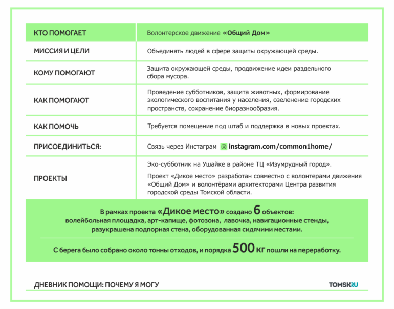 Из дикого места сделать парк почти без денег: как волонтеры движения «Общий Дом» улучшают город