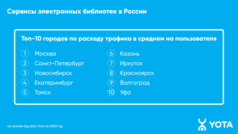 Томск вошел в топ-5 самых «читающих» городов России