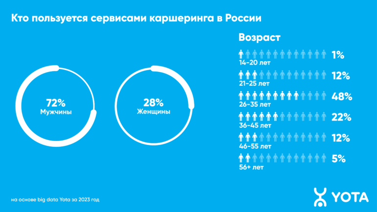 Жители Томска арендуют авто в Сочи и Краснодаре