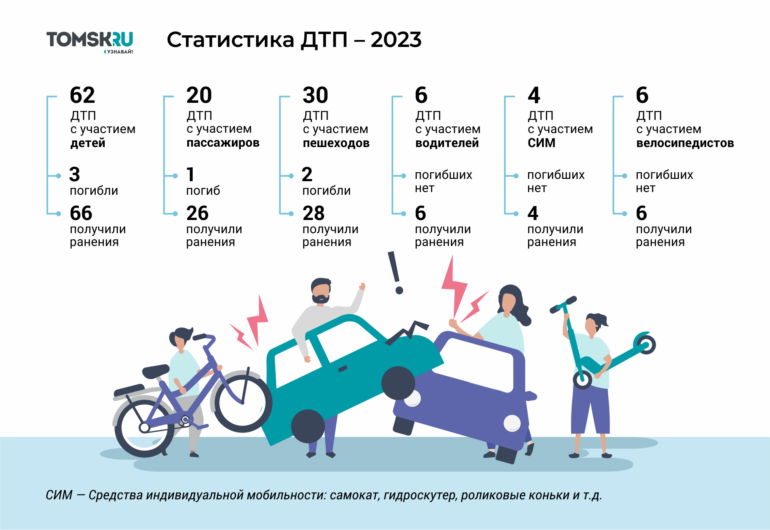 Безопасность детей летом: правила, советы, статистика