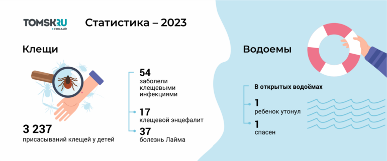 Безопасность детей летом: правила, советы, статистика