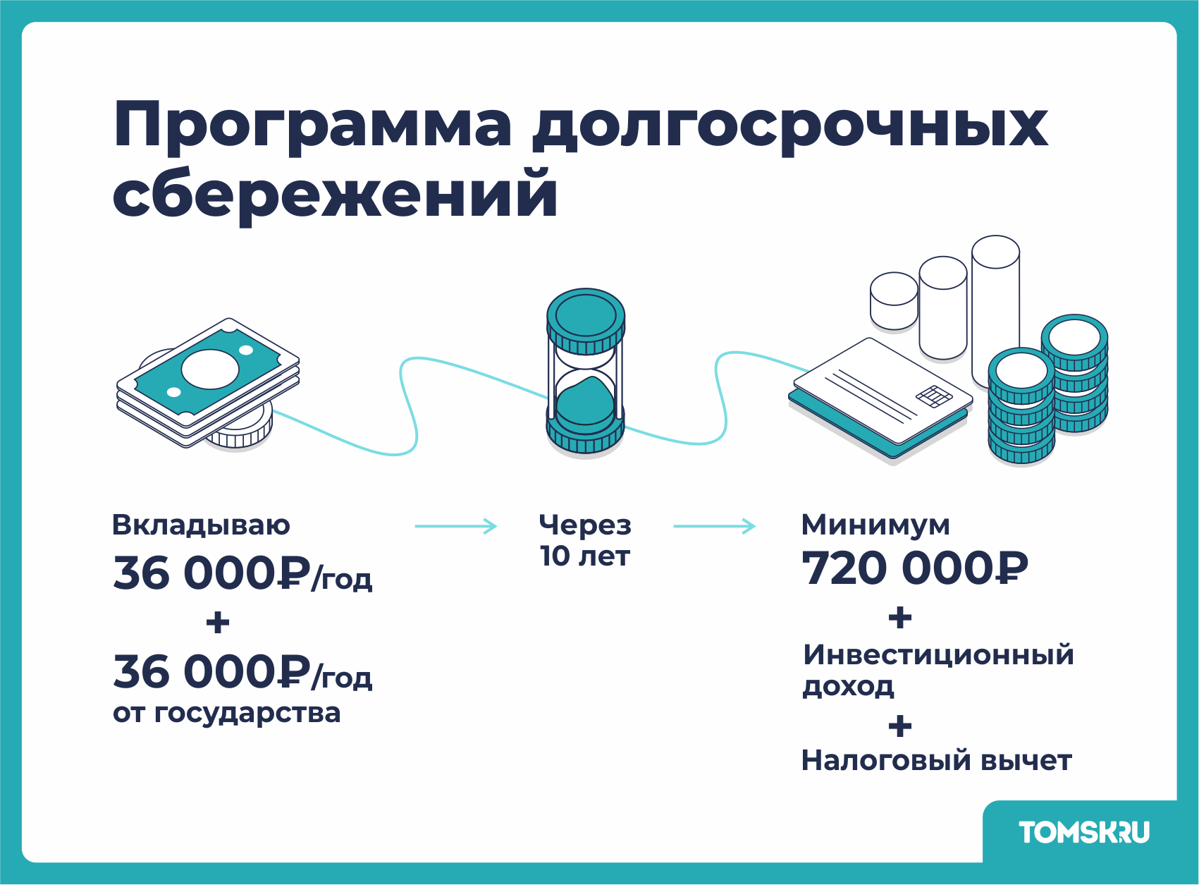 Как сохранить и приумножить личные сбережения: пять простых способов