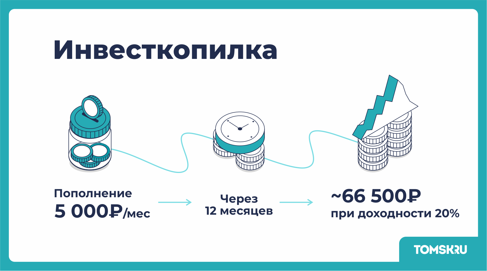 Как сохранить и приумножить личные сбережения: пять простых способов