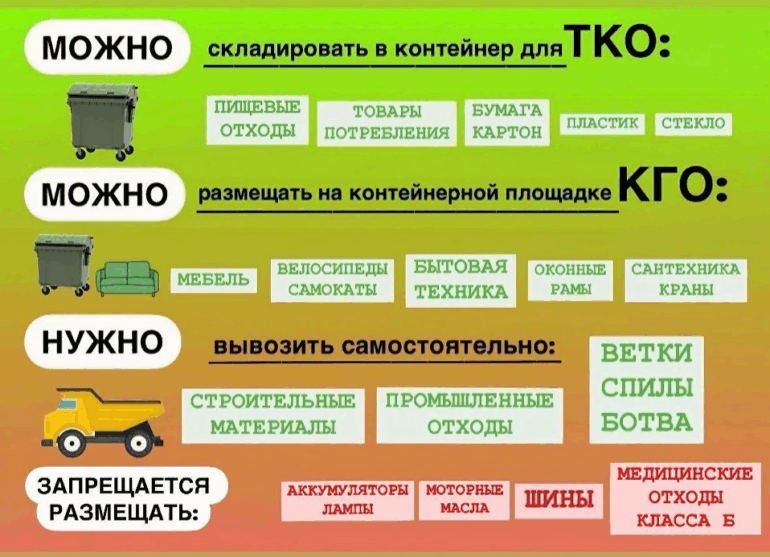 Свалки у контейнерных площадок — томский антитренд этого лета