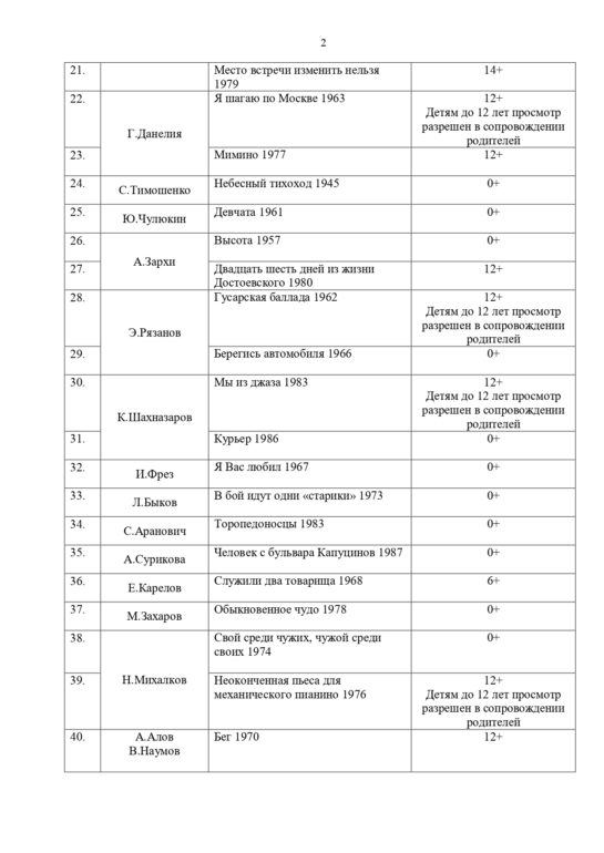 Киноклубы с советскими фильмами появятся в школах Томска