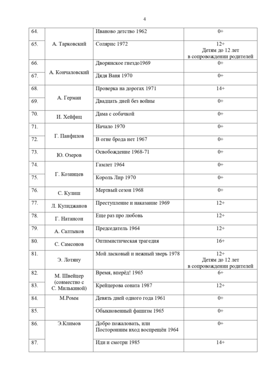 Киноклубы с советскими фильмами появятся в школах Томска