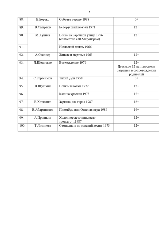 Киноклубы с советскими фильмами появятся в школах Томска