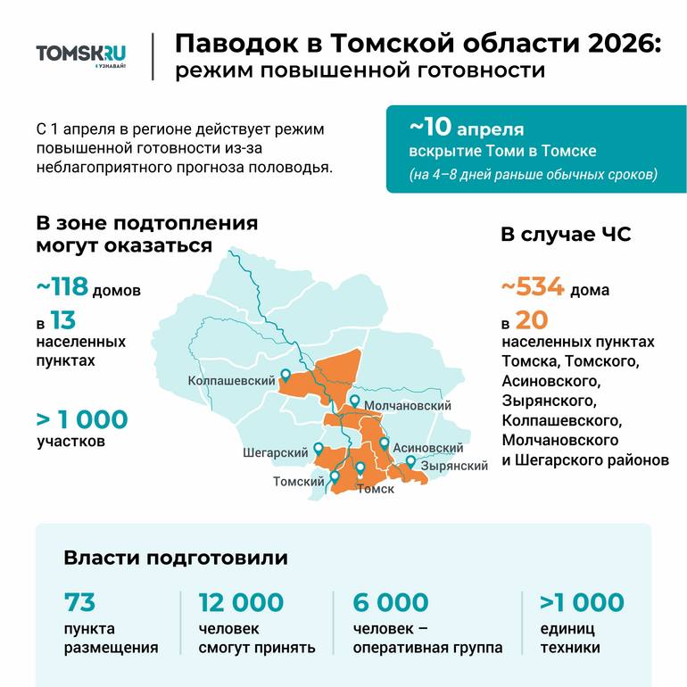 Вода начала заходить на приусадебные участки под Томском