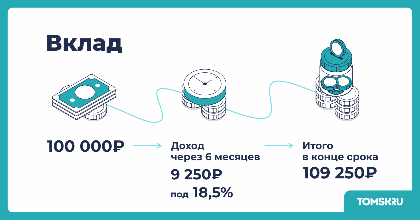 Как сохранить и приумножить личные сбережения: пять простых способов
