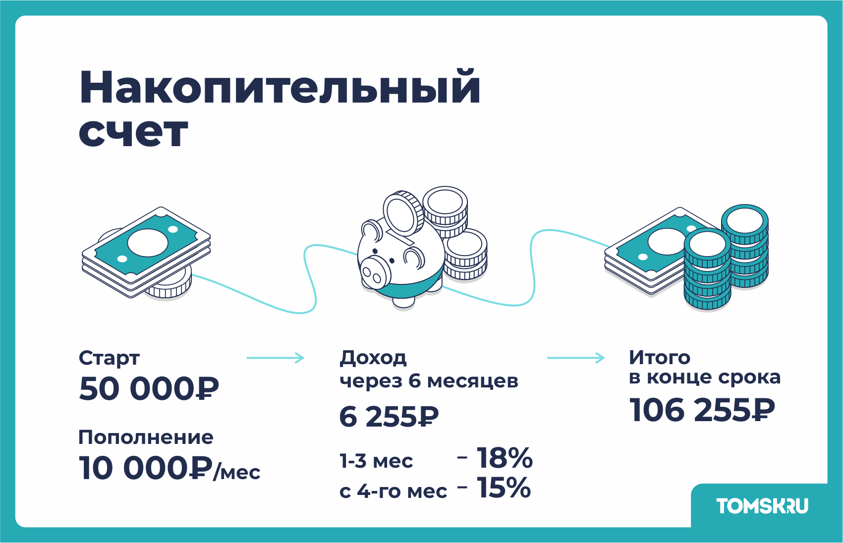 Как сохранить и приумножить личные сбережения: пять простых способов