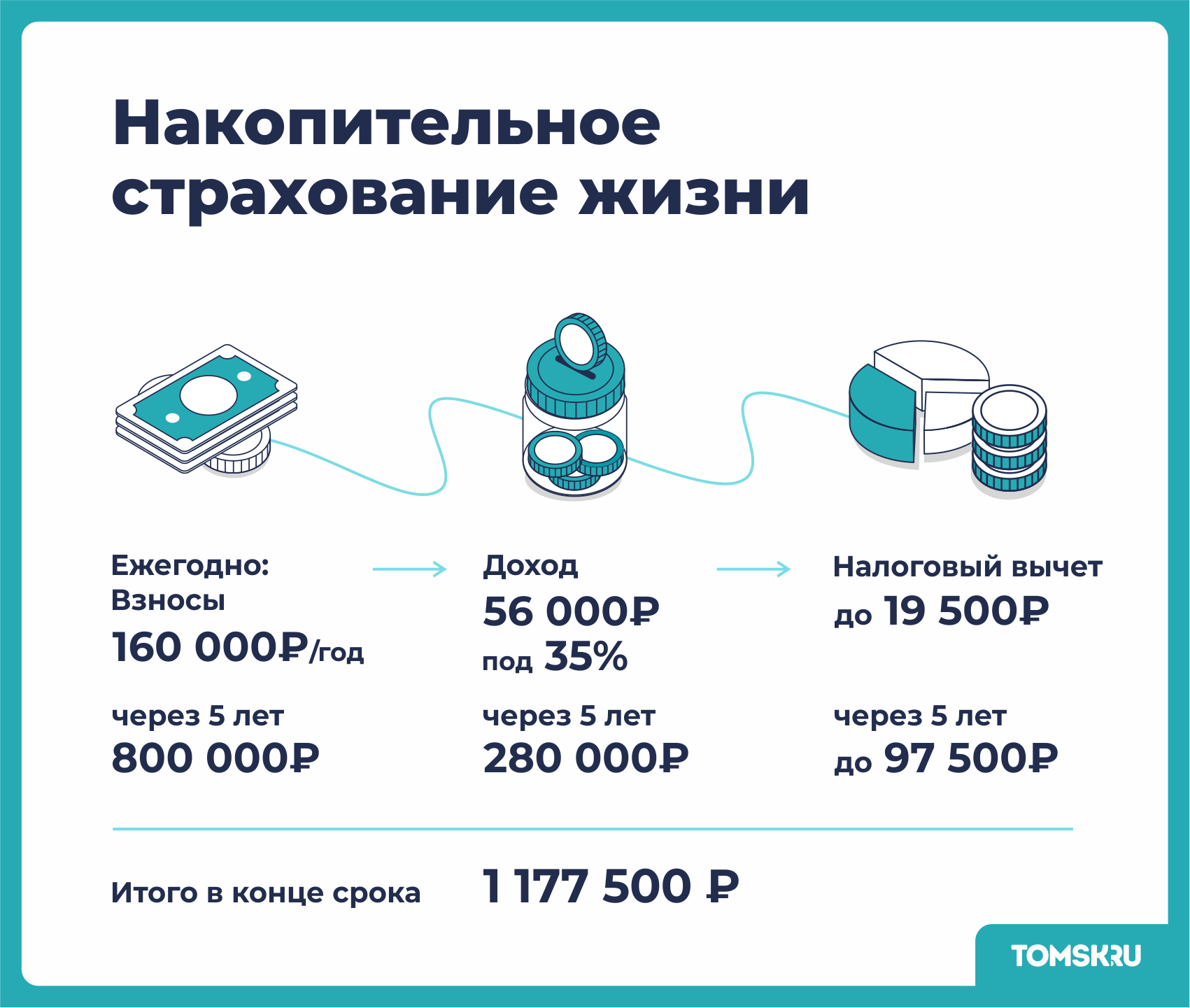 Как сохранить и приумножить личные сбережения: пять простых способов