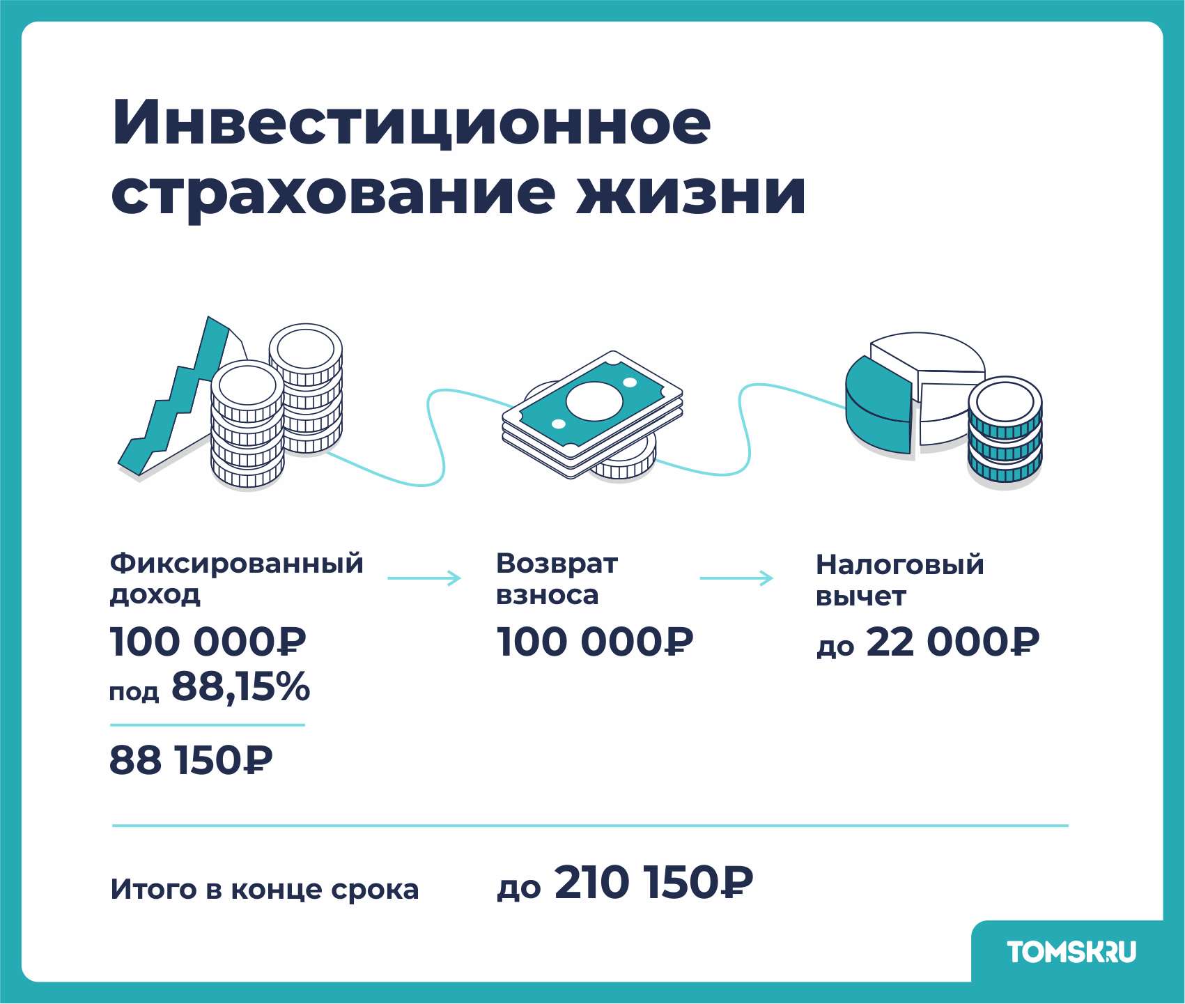 Как сохранить и приумножить личные сбережения: пять простых способов