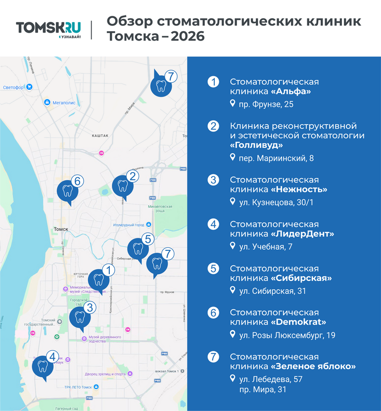 Обзор стоматологических клиник Томска — 2026